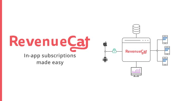🚀 In-App Subscriptions Simplified: Your Quick Start Guide