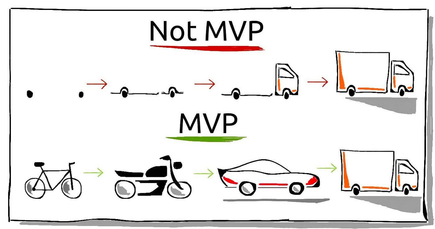 🚀 Build a LEAN mobile app