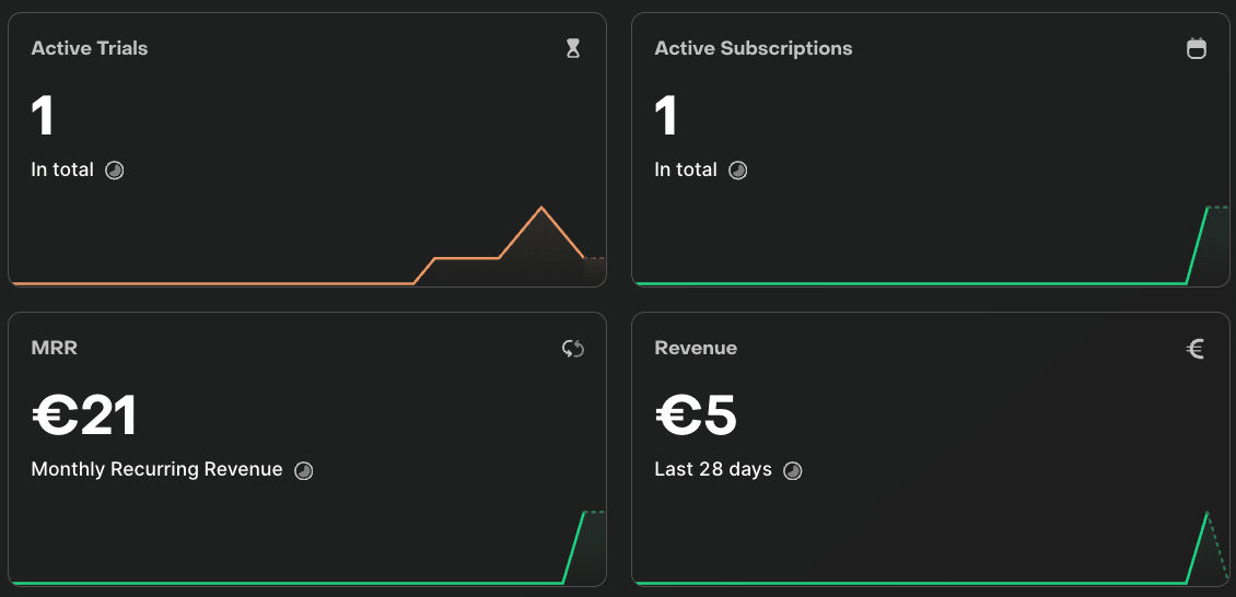 I got my first app monetized