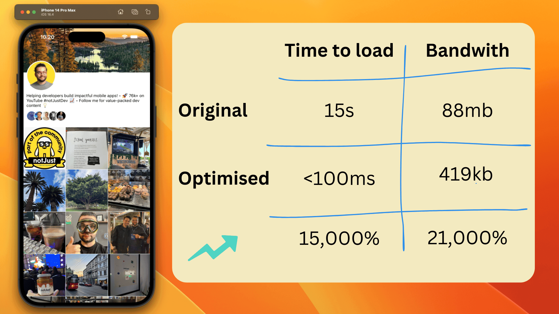 Un-optimized images are killing the performance of your app. Here is what you can do...