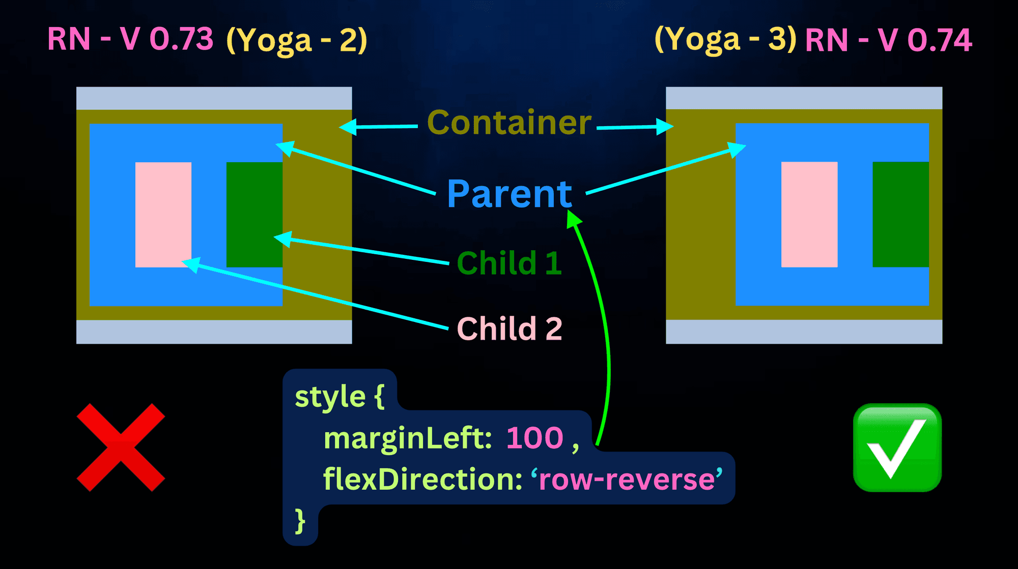 yoga2-vs-yoga3.png