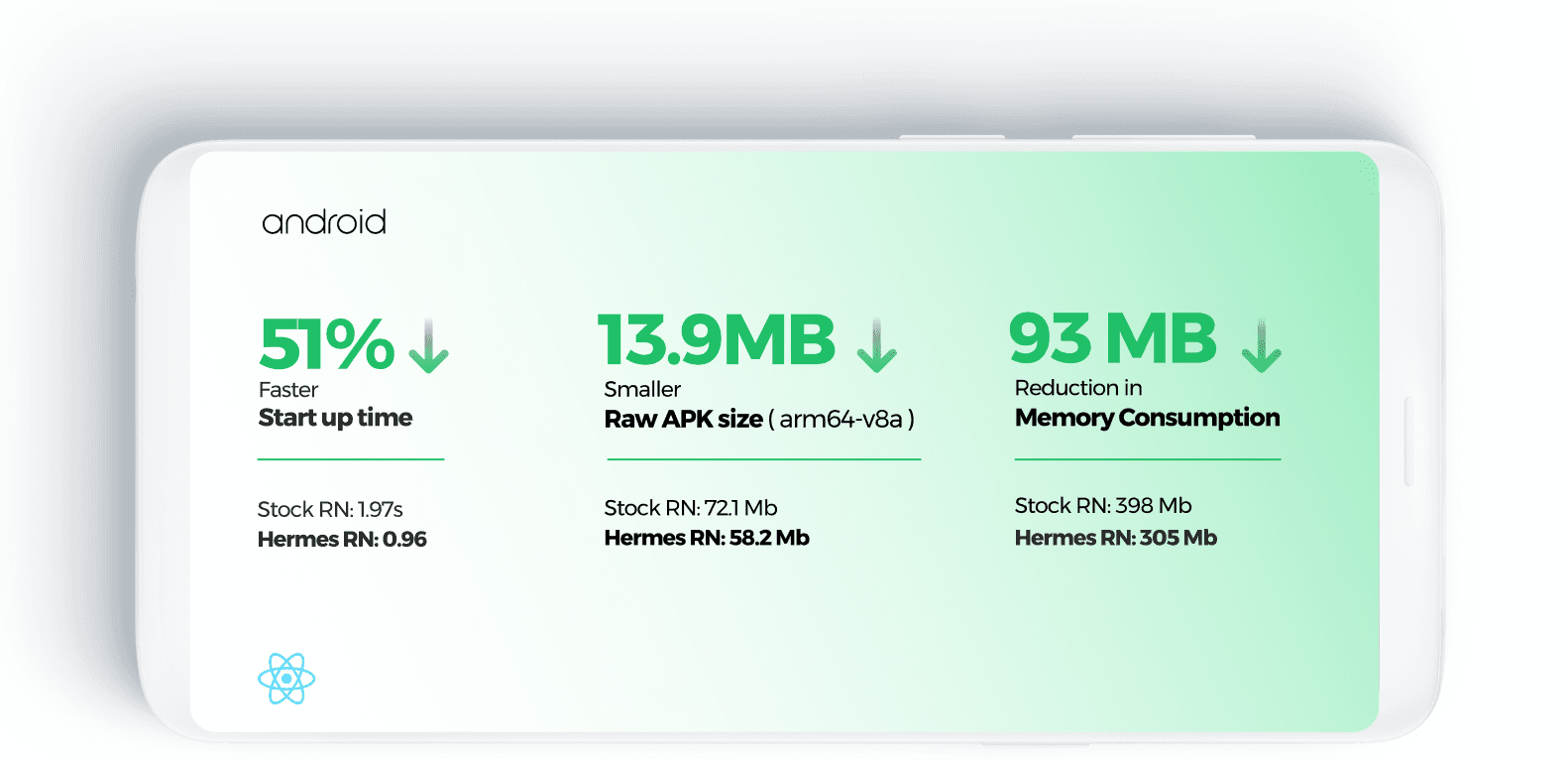 Android Benchmarking: Hermes vs JSC