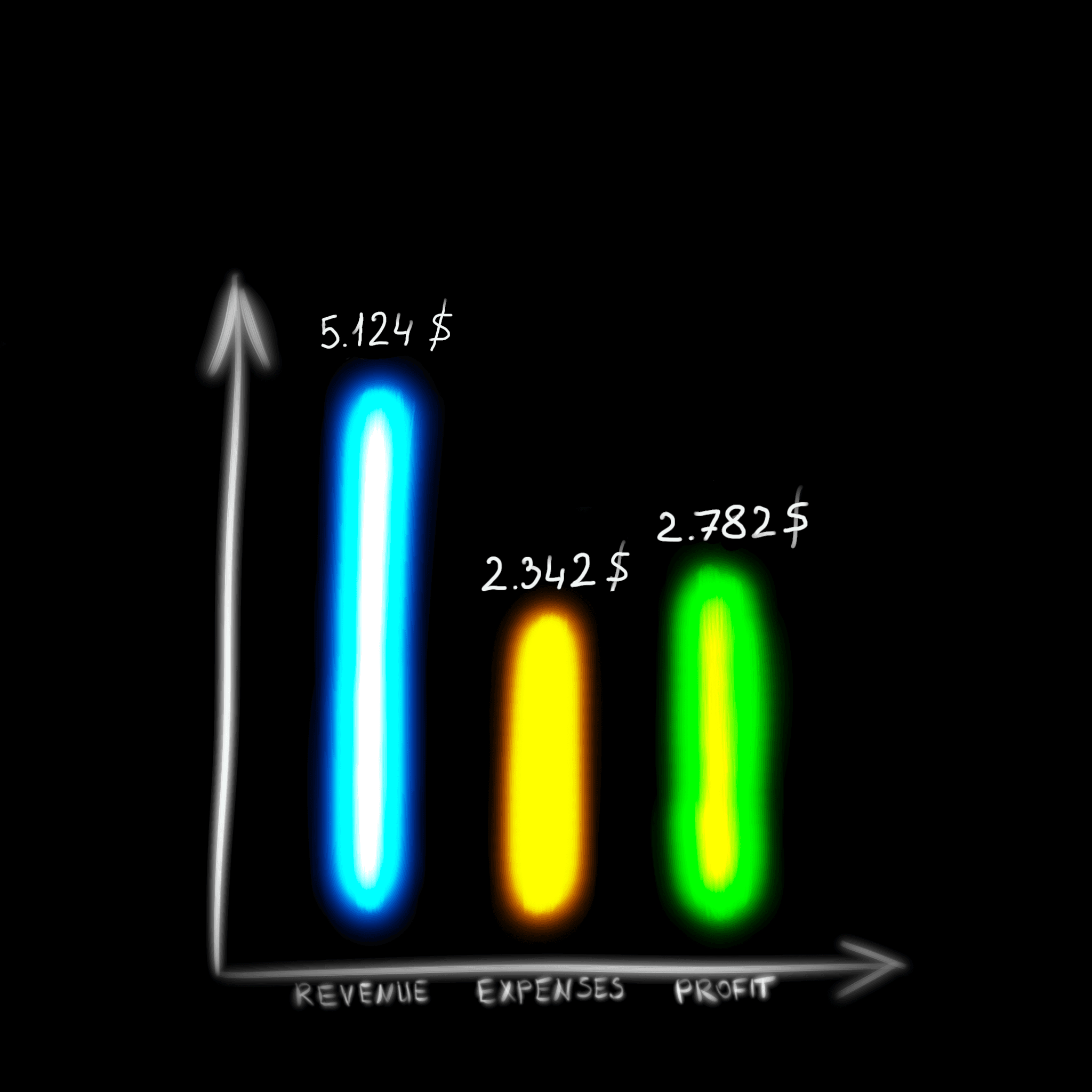 October Income Statement Diagram: Revenue $5124, Expenses $2342, Profit $2782