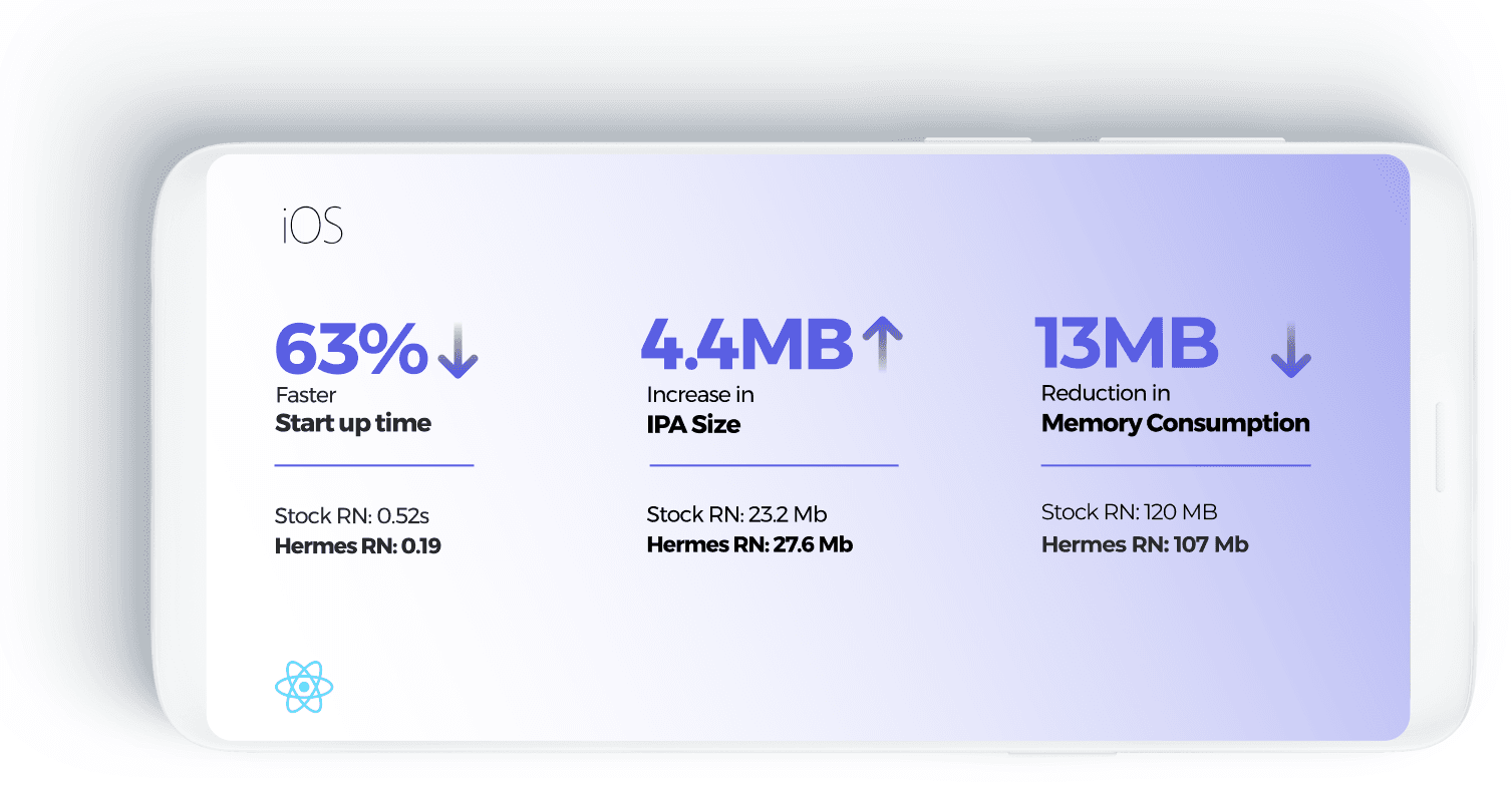 iOS Benchmarking: Hermes vs JSC