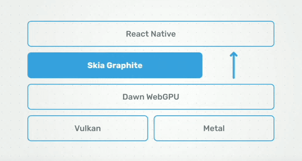 react-native-skia-new-arch.png