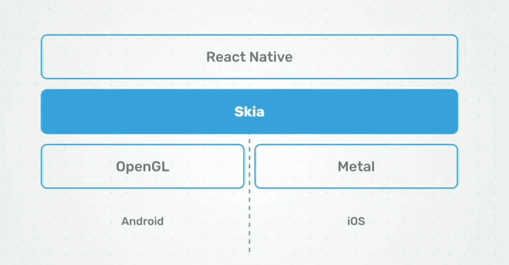 nativescript webgpu with @nativescript canvas using... React Native Skia Video and WebGPU for 3d API