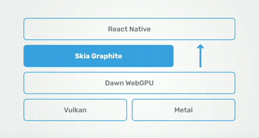 React Native Skia Video and WebGPU for 3d API